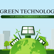 Green Technology Trends for Industries in 2025